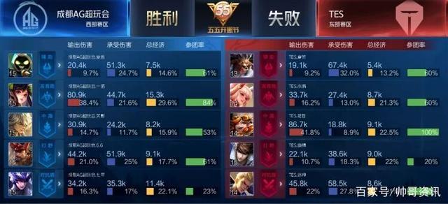 蒯曼果断变 蒯曼果断变